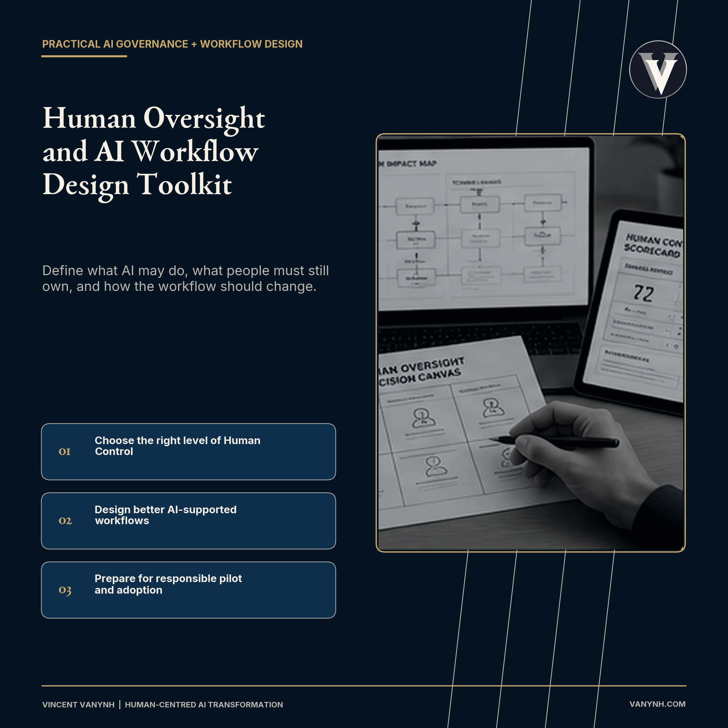 Human Oversight and AI Workflow Design Toolkit product cover