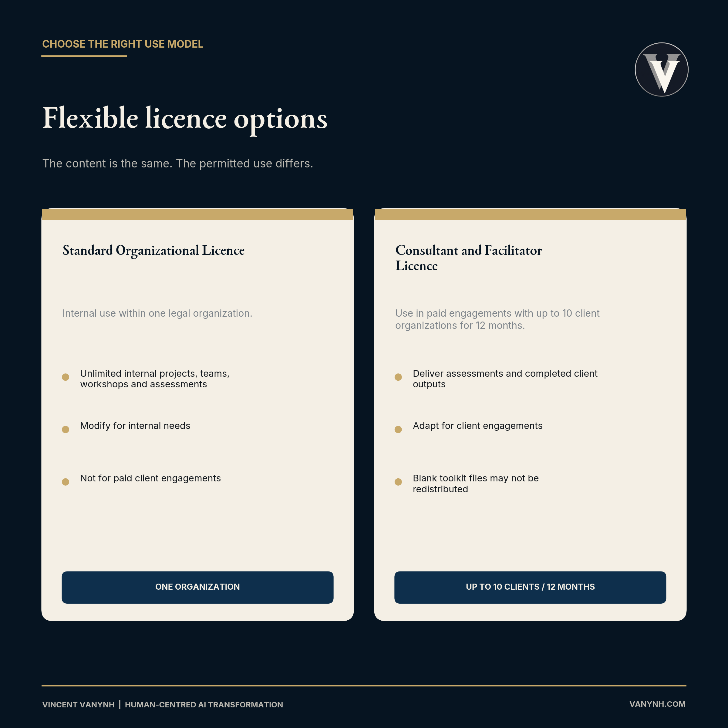Standard Organizational Licence and Consultant and Facilitator Licence comparison